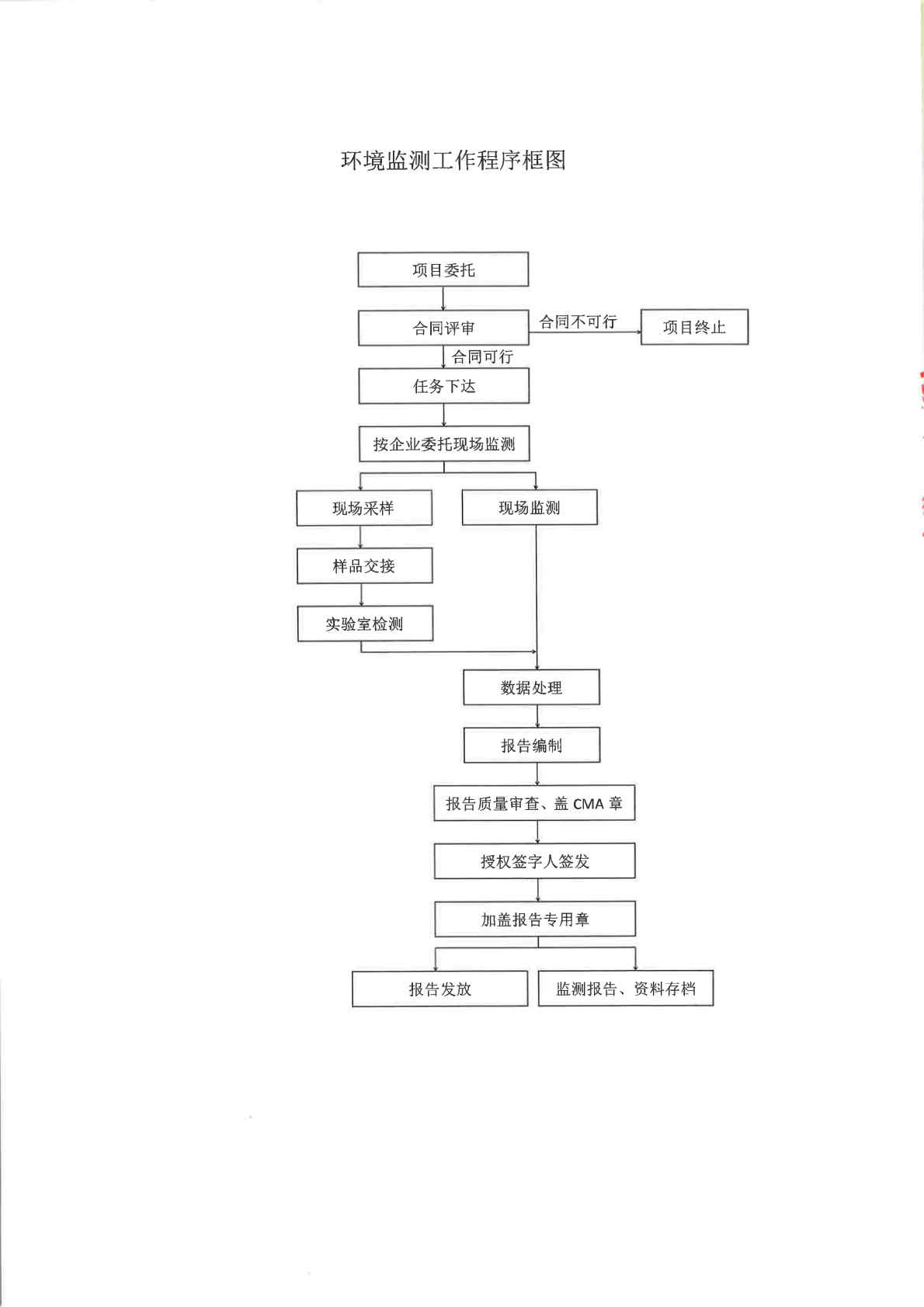 美高梅MGM（成都）生物制药股份有限公司土壤及地下水自行监测报告 (1)_Page3