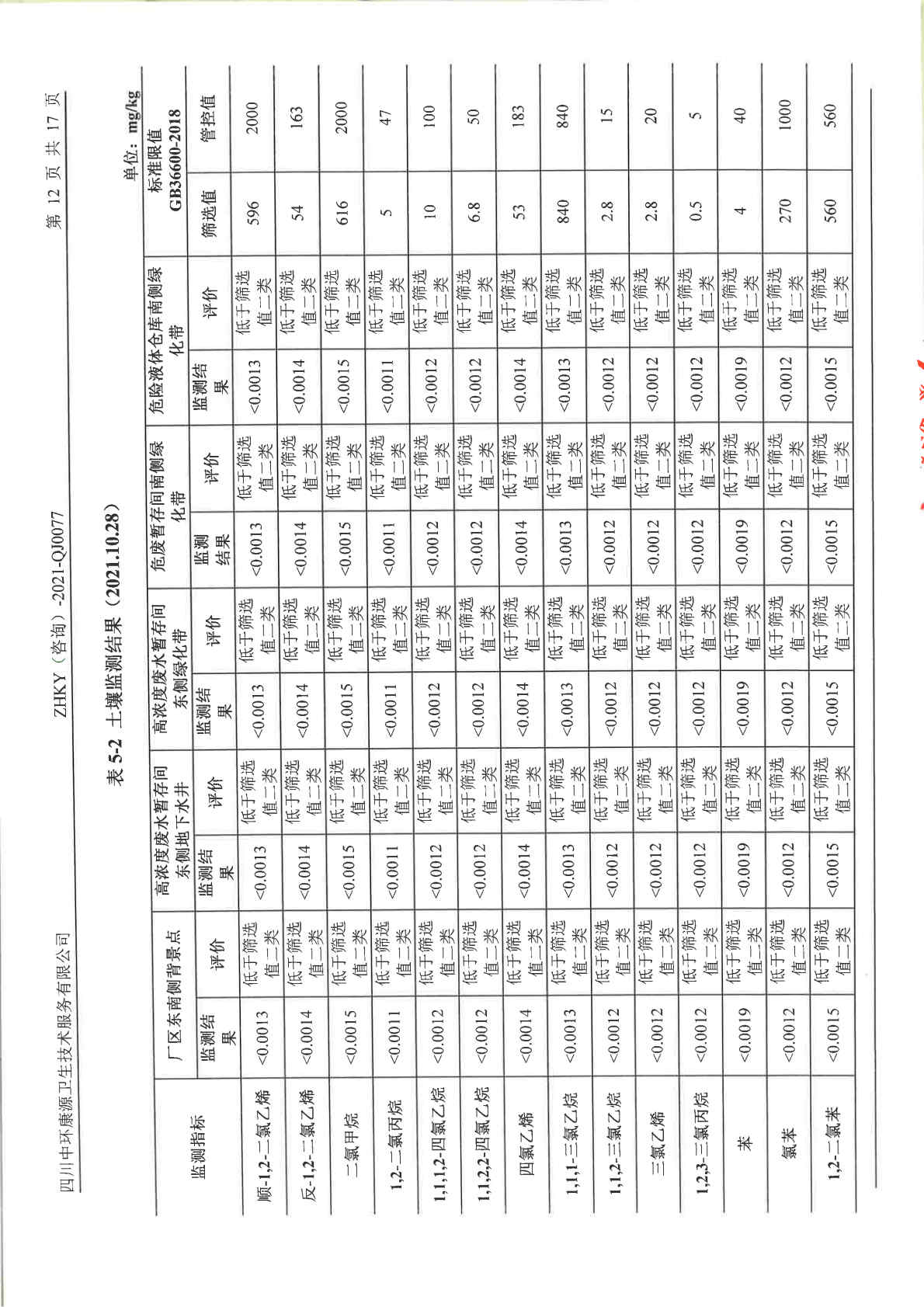 美高梅MGM（成都）生物制药股份有限公司土壤及地下水自行监测报告 (1)_Page15
