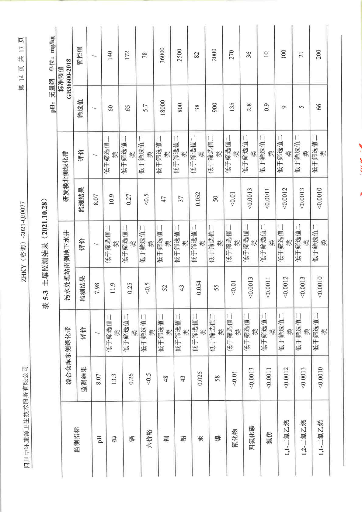 美高梅MGM（成都）生物制药股份有限公司土壤及地下水自行监测报告 (1)_Page17