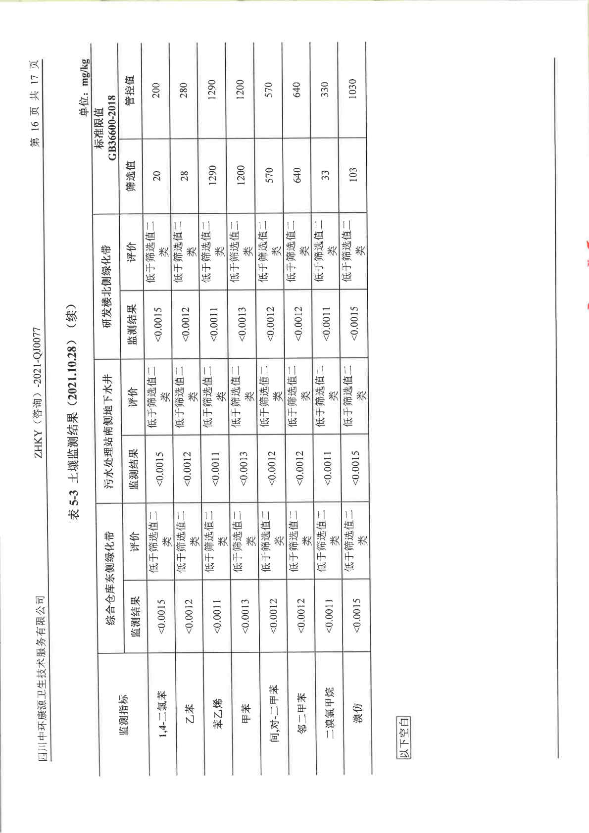 美高梅MGM（成都）生物制药股份有限公司土壤及地下水自行监测报告 (1)_Page19