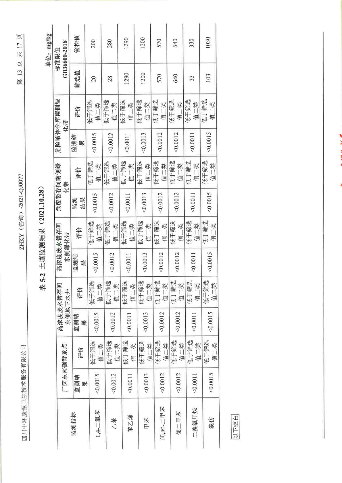 美高梅MGM（成都）生物制药股份有限公司土壤及地下水自行监测报告 (1)_Page16