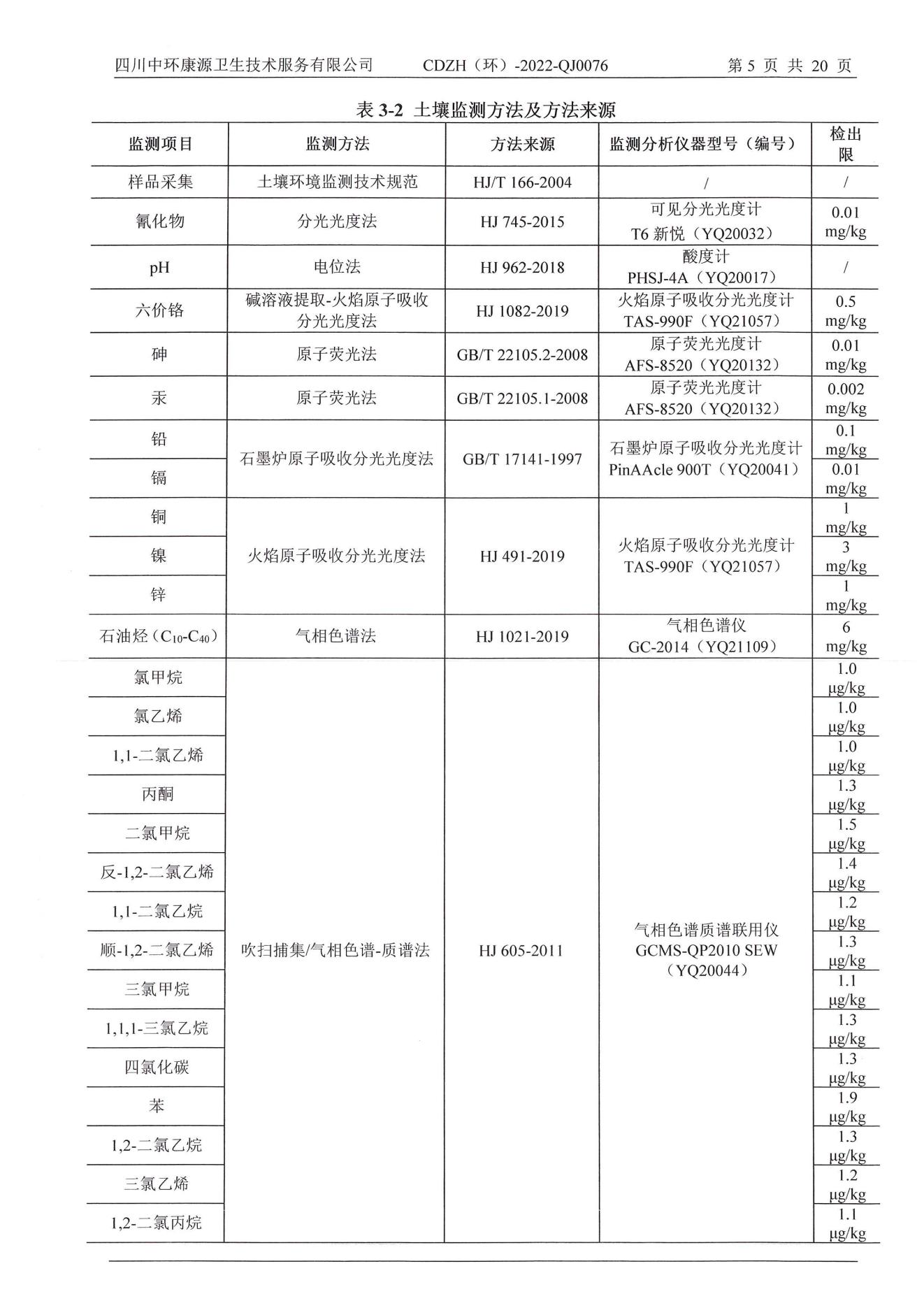 环境监测报告2022.10.24_07