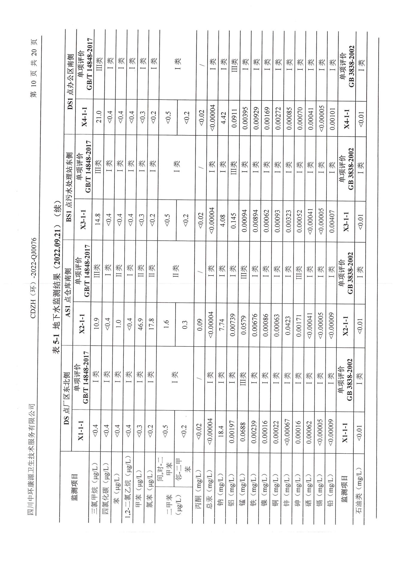 环境监测报告2022.10.24_12
