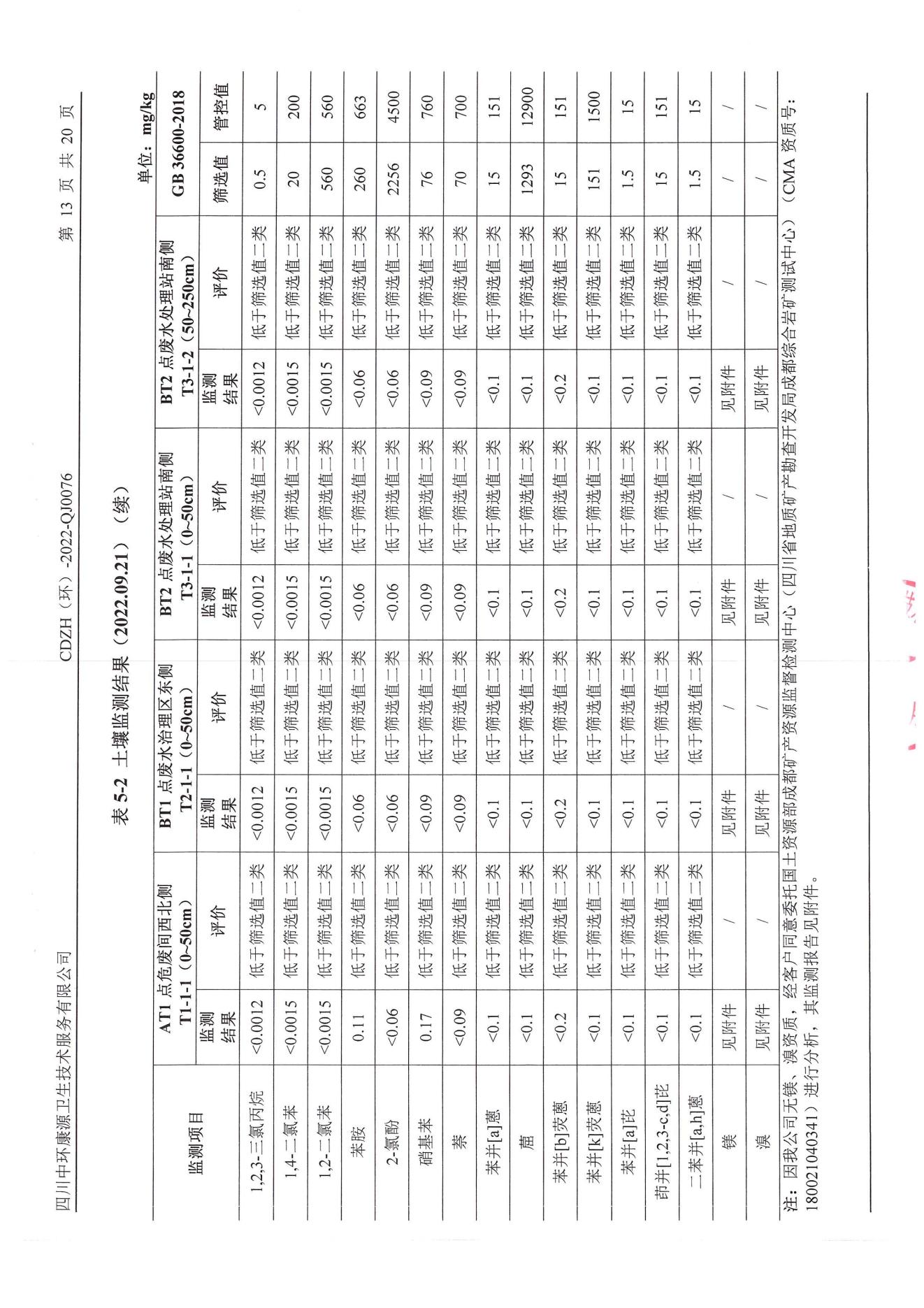 环境监测报告2022.10.24_15