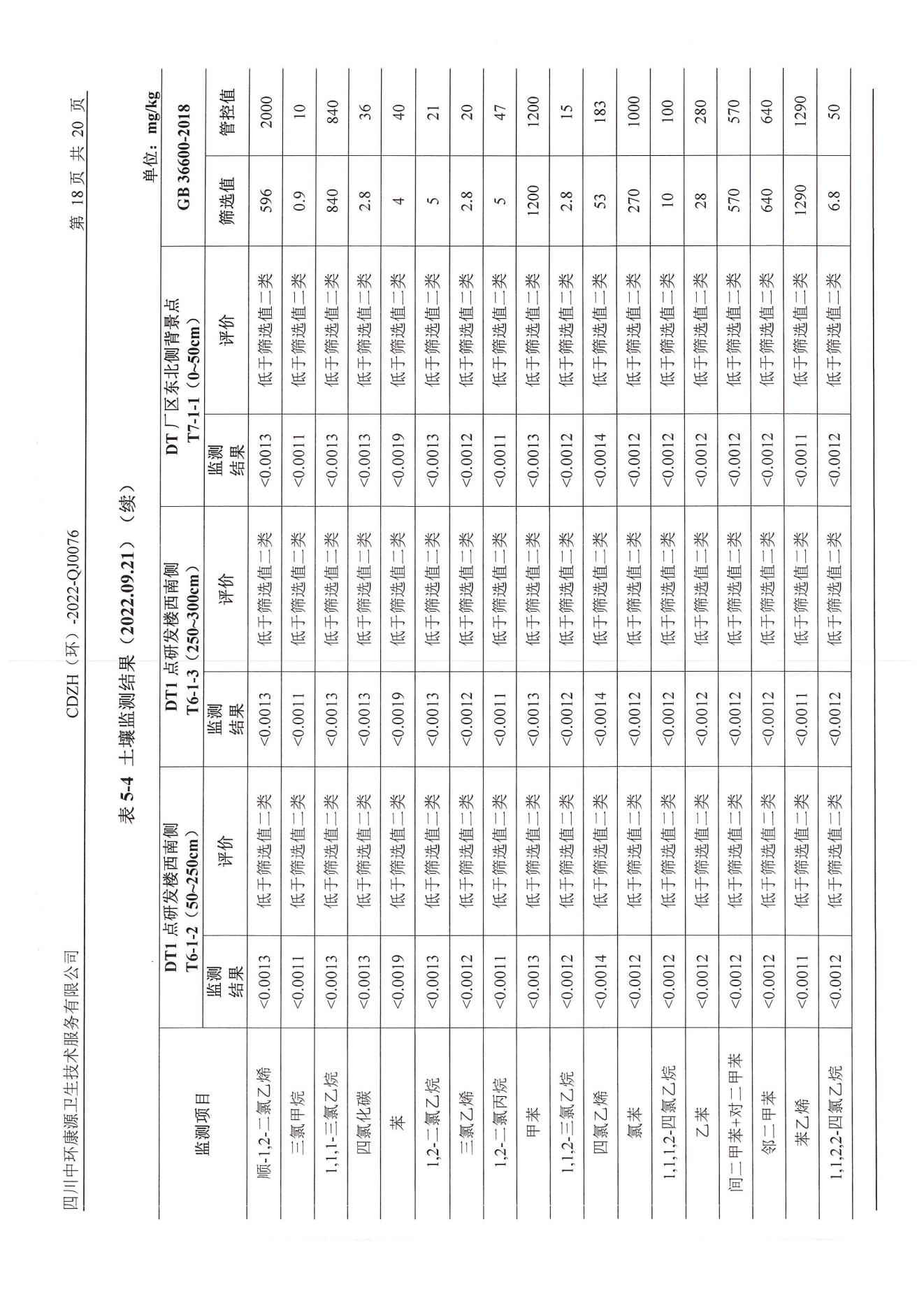 环境监测报告2022.10.24_20