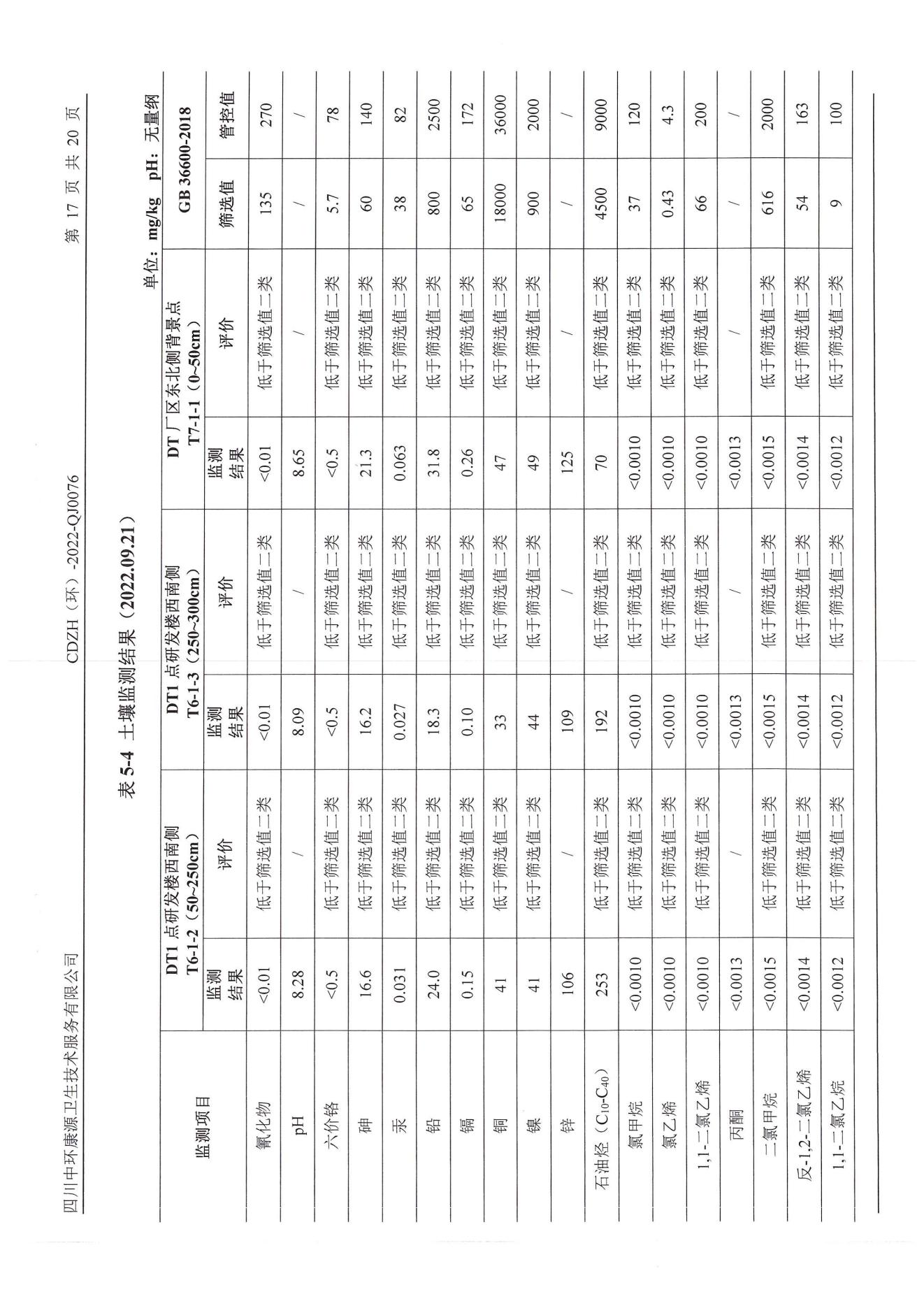 环境监测报告2022.10.24_19