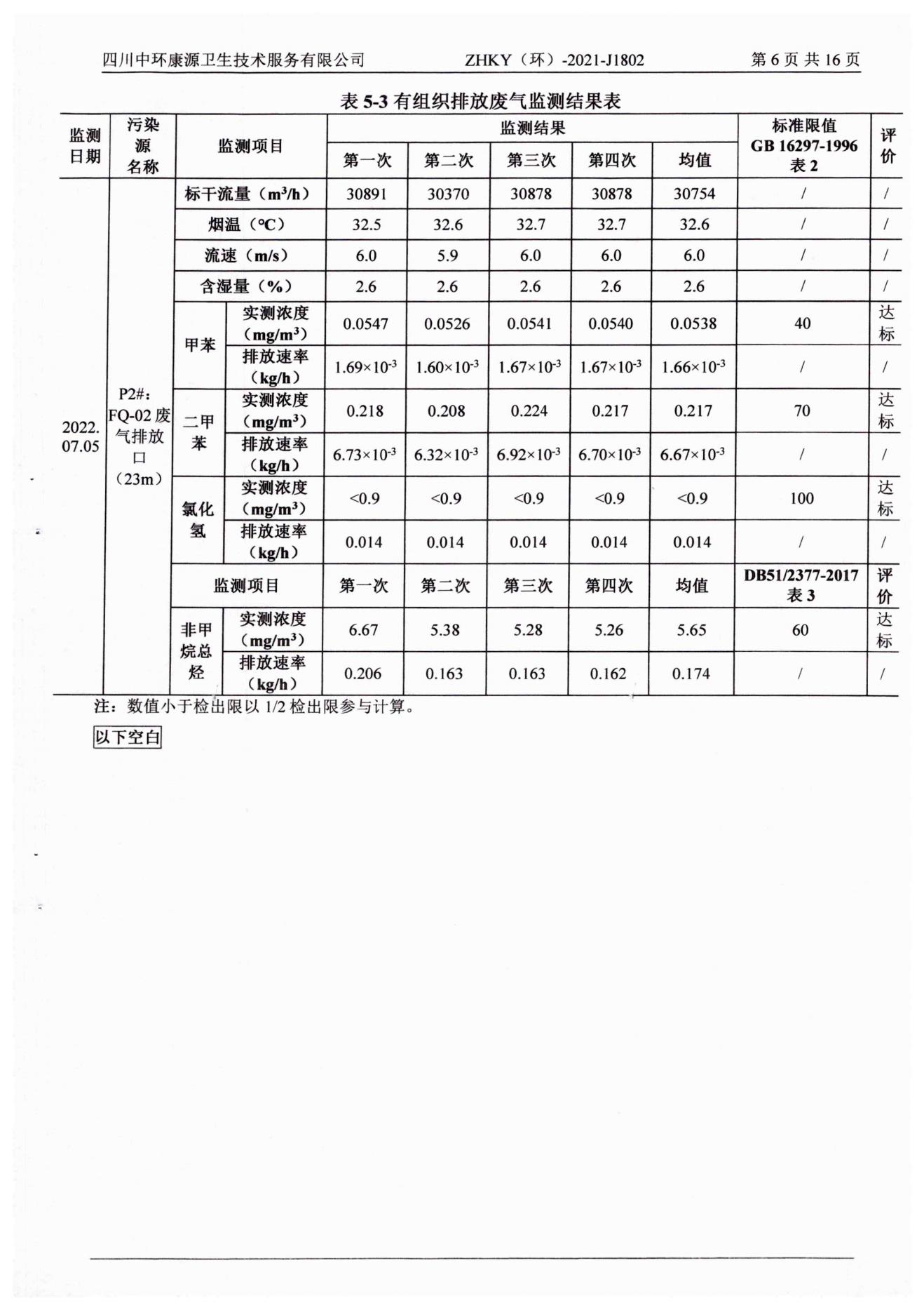 环境监测报告水和大气2022.7.20_08