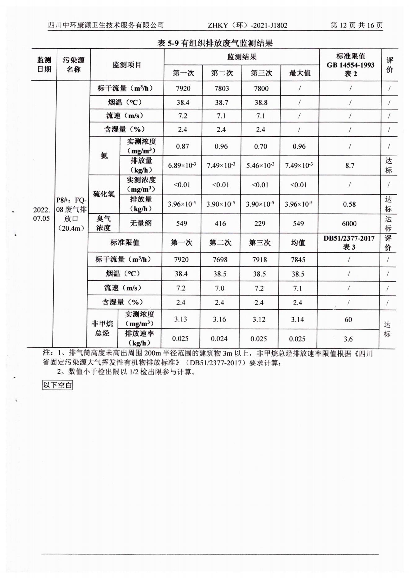 环境监测报告水和大气2022.7.20_14