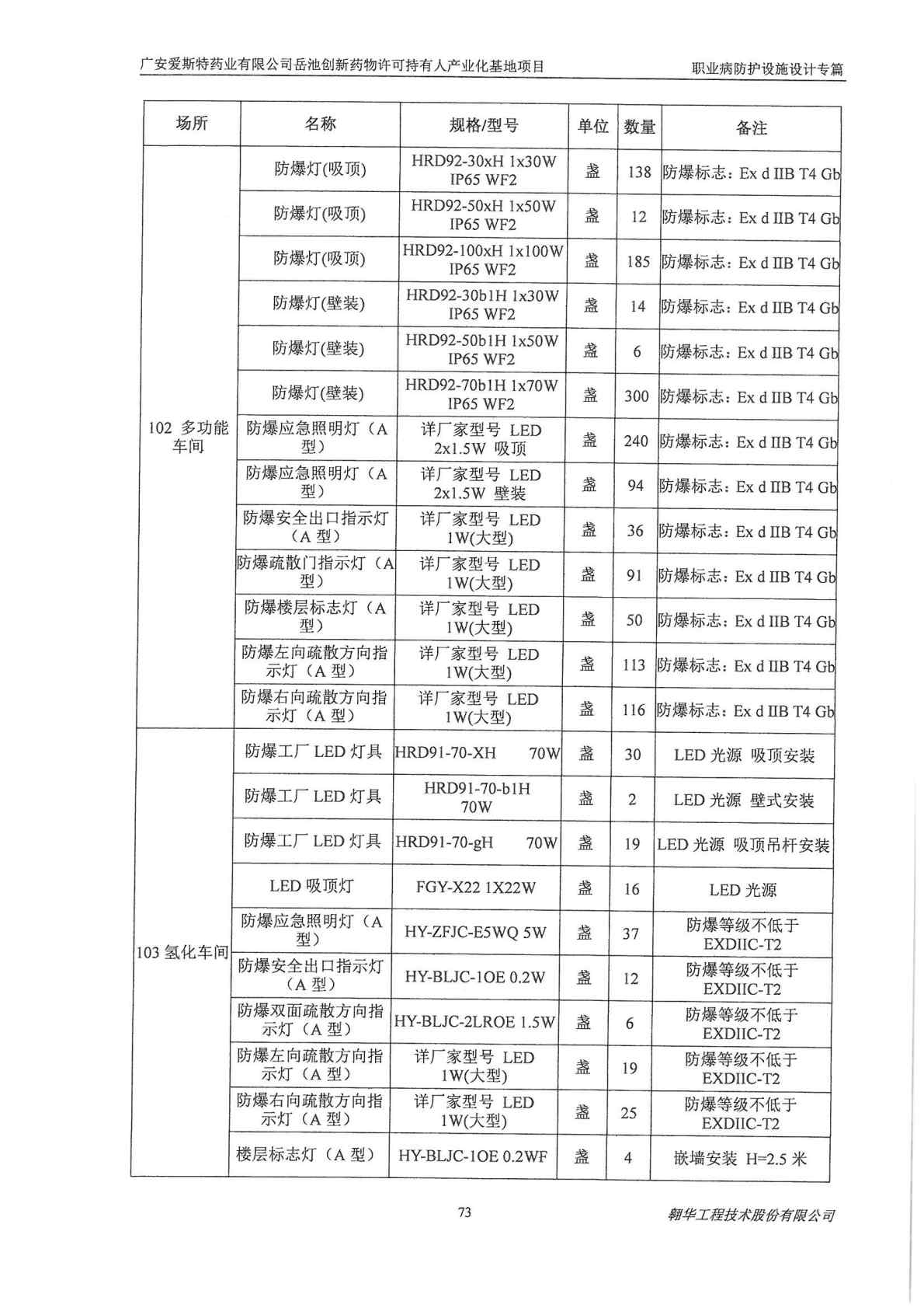 建设项目职业病防护设施设计 过程 报告1_Page11