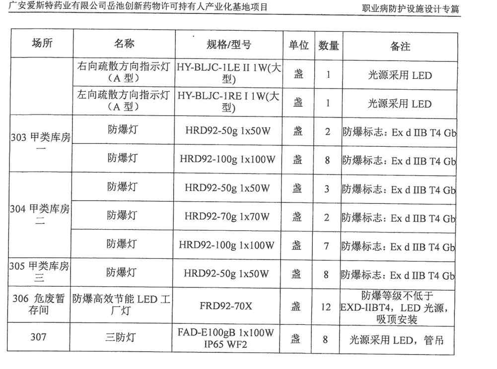 建设项目职业病防护设施设计 过程 报告1_Page14