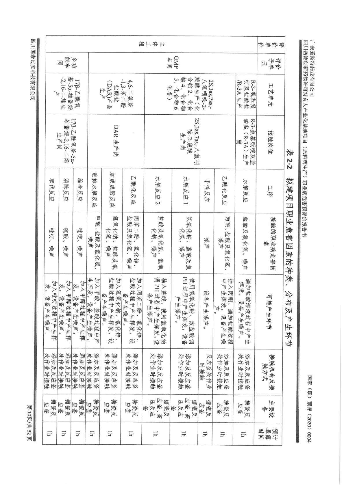 建设项目职业病危害 预评价工作过程报告1_Page4