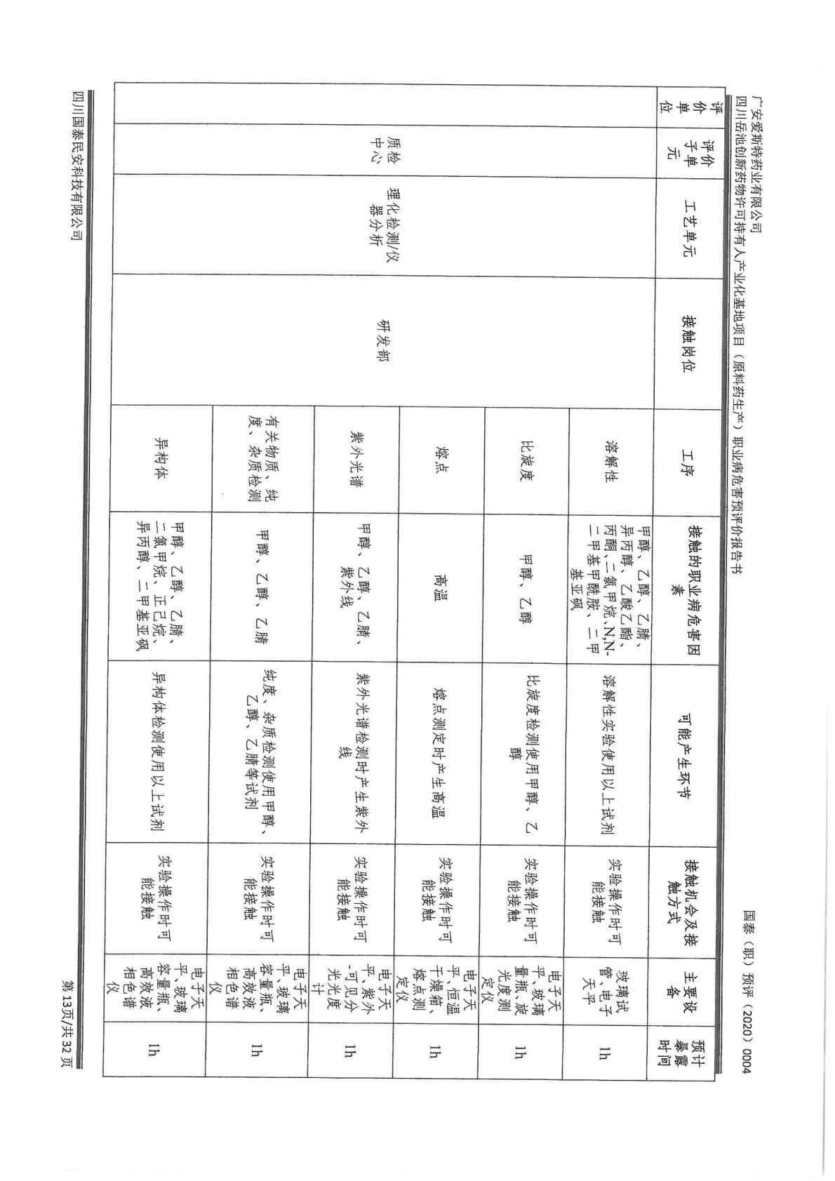 建设项目职业病危害 预评价工作过程报告1_Page7