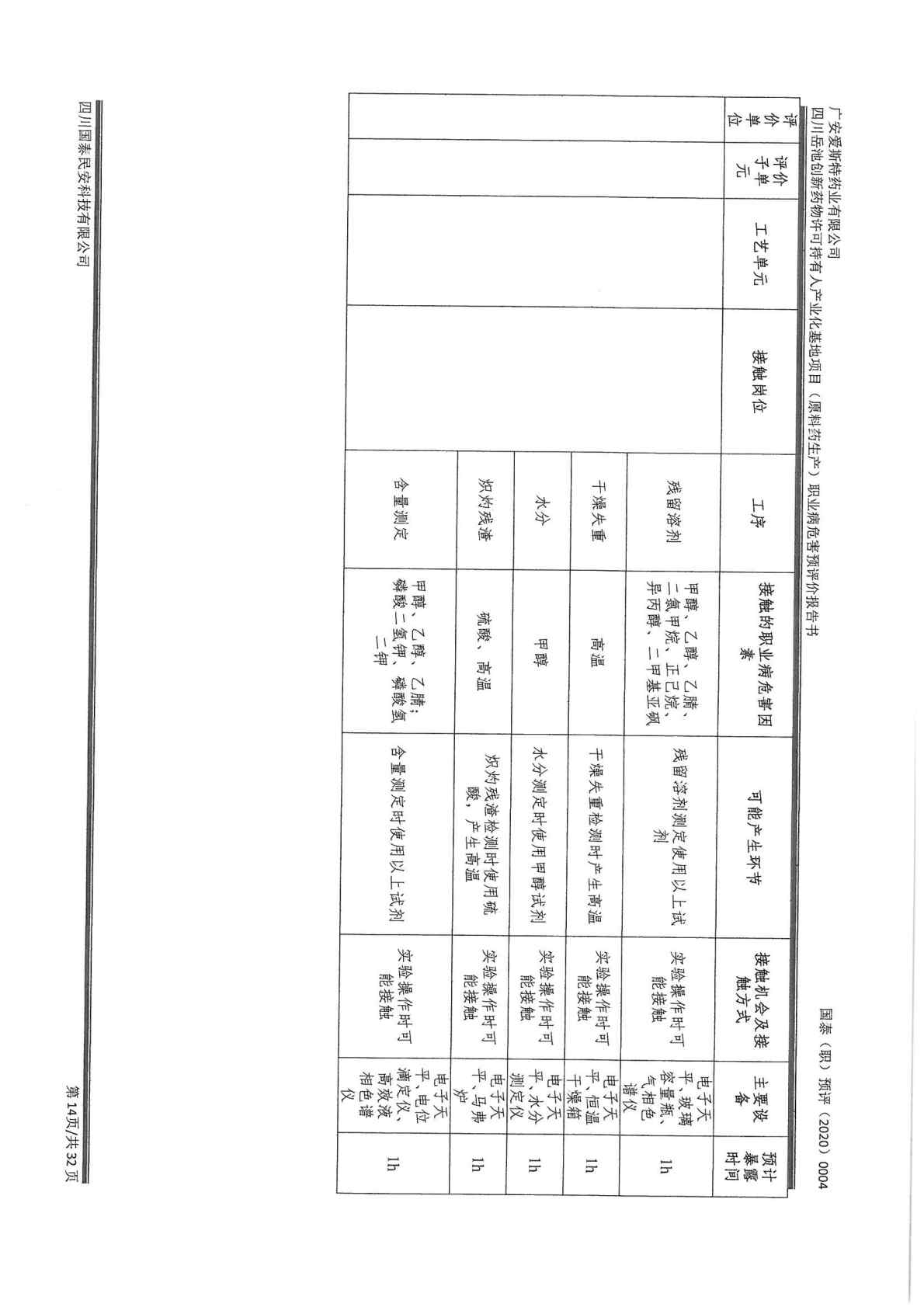 建设项目职业病危害 预评价工作过程报告1_Page8