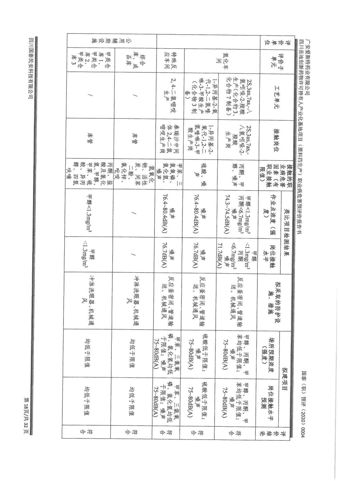 建设项目职业病危害 预评价工作过程报告1_Page10