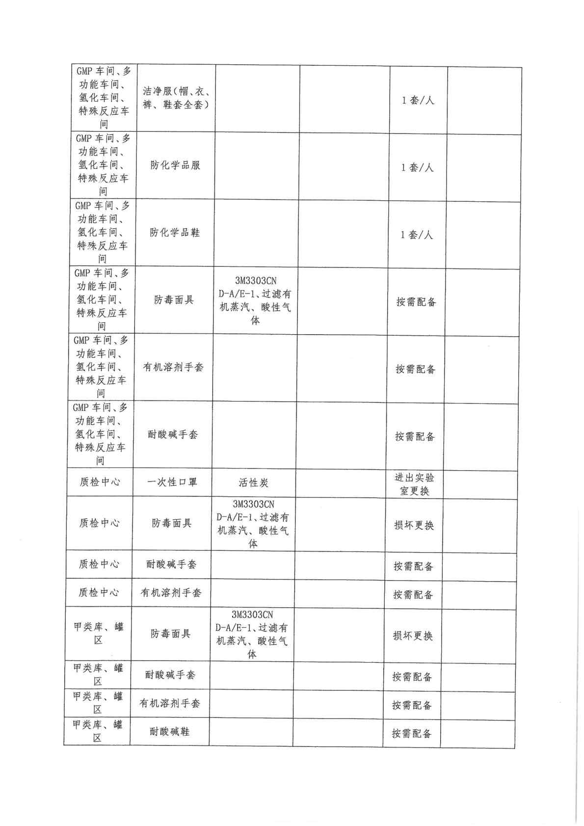 建设项目职业病防护设施设计 过程 报告1_Page5