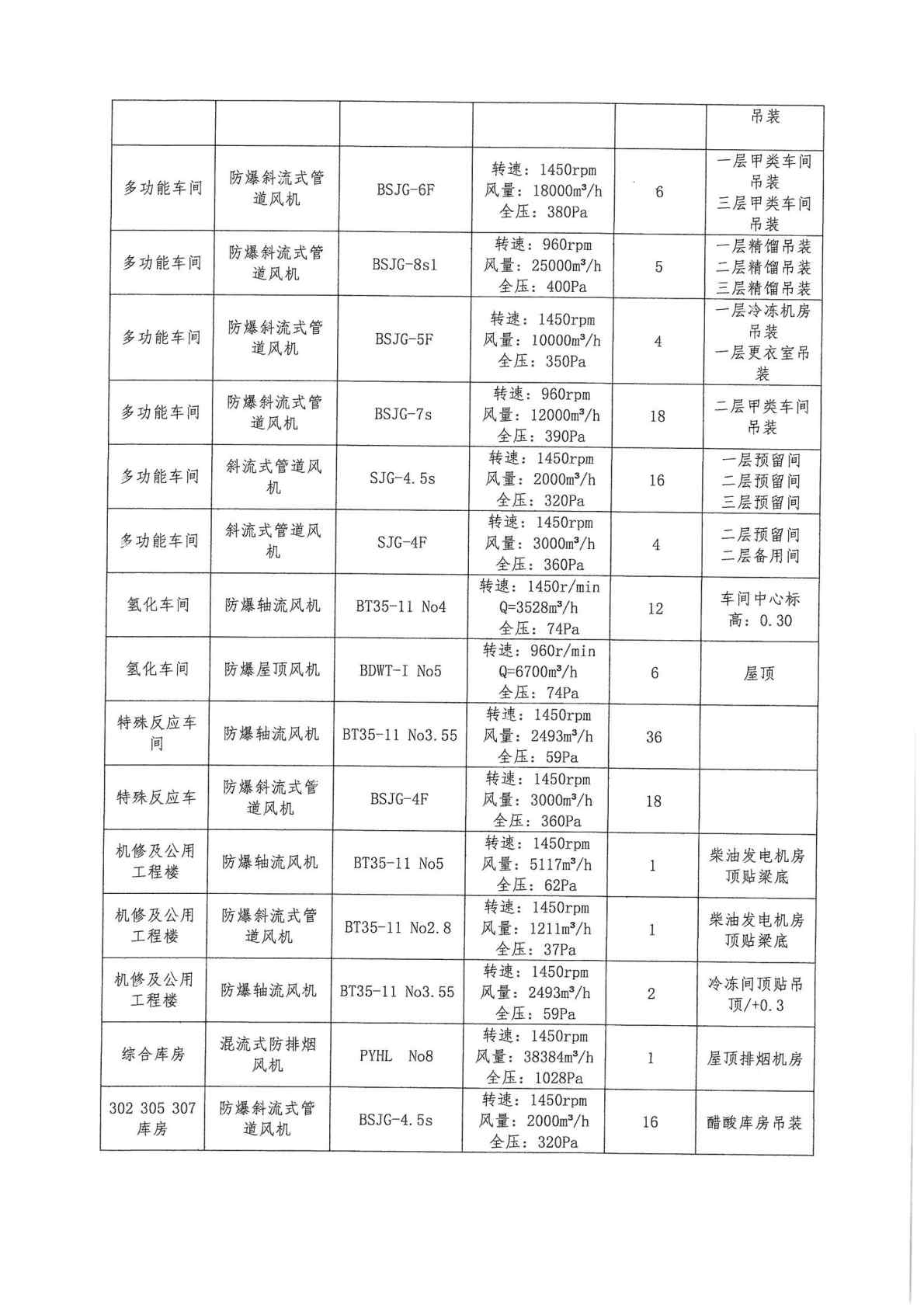 建设项目职业病防护设施设计 过程 报告1_Page8